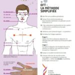 affiche EFT - IFPEC
